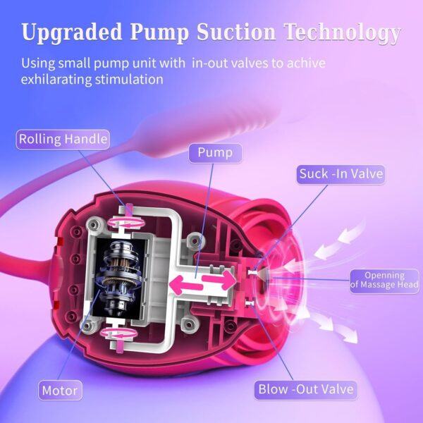 Rose Sex Toy with Thrusting G Spot Vibrators & 10 Sucking Modes - Image 7