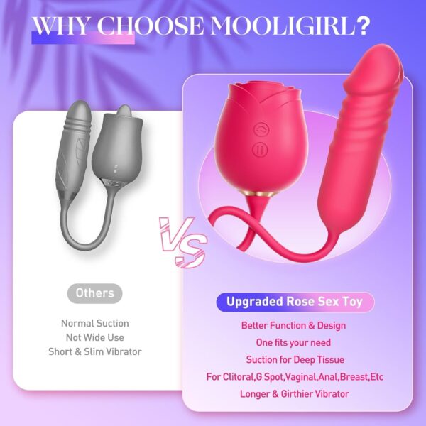 Rose Sex Toy with Thrusting G Spot Vibrators & 10 Sucking Modes - Image 8